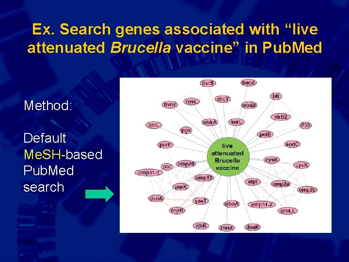 Ex. Search genes associated with “live attenuated Brucella vaccine” in Pub. Med Method: Default