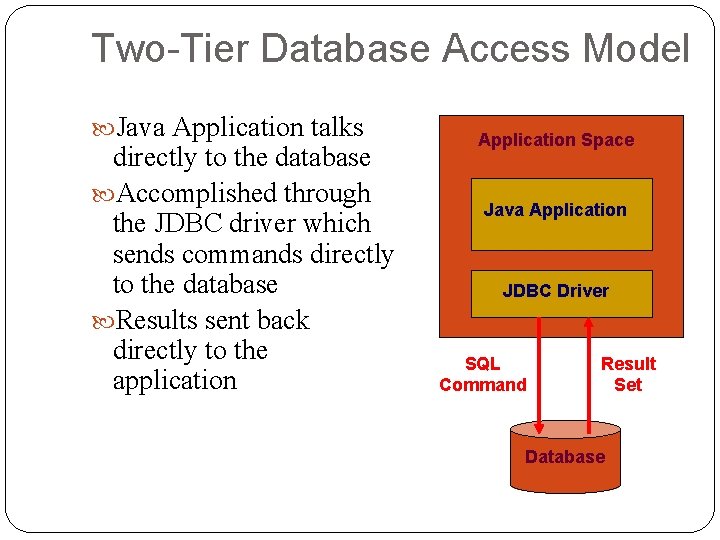 Two-Tier Database Access Model Java Application talks directly to the database Accomplished through the Two-Tier Database Access Model Java Application talks directly to the database Accomplished through the