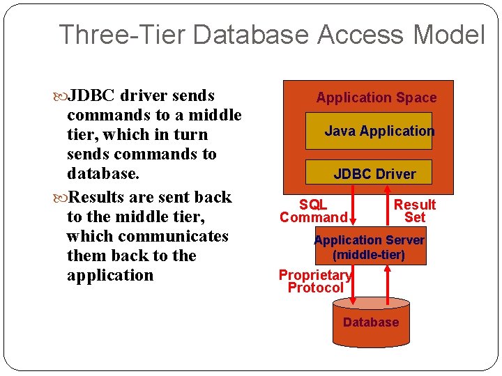Three-Tier Database Access Model JDBC driver sends commands to a middle tier, which in Three-Tier Database Access Model JDBC driver sends commands to a middle tier, which in