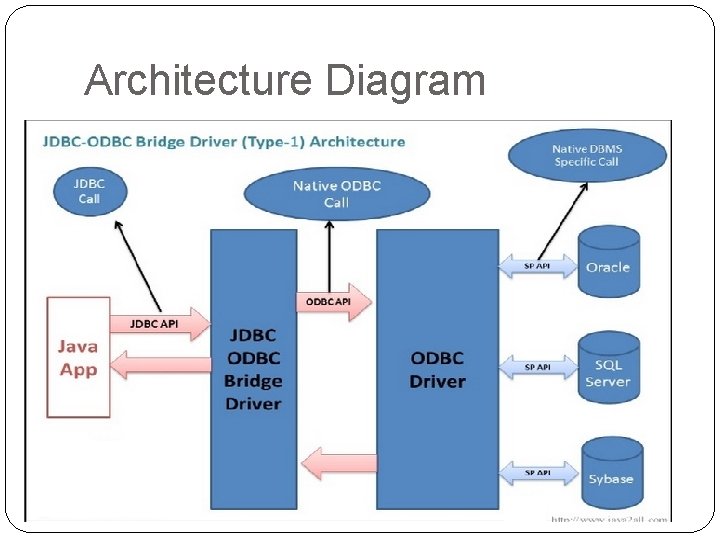 Architecture Diagram Architecture Diagram