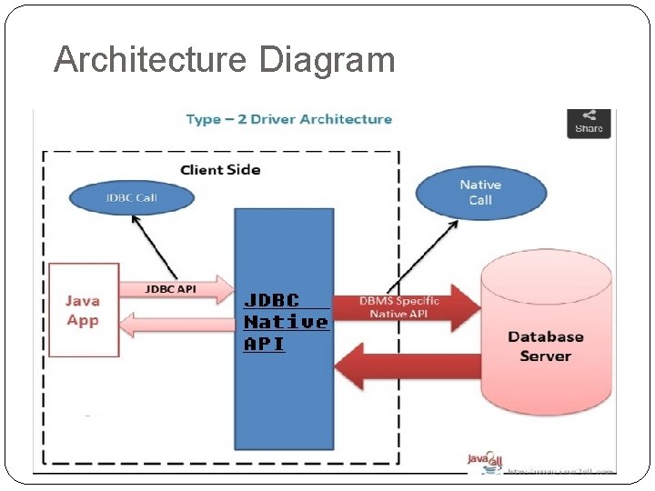 Architecture Diagram Architecture Diagram