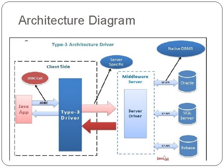 Architecture Diagram Architecture Diagram