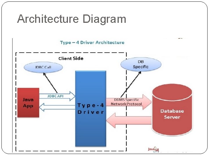 Architecture Diagram Architecture Diagram