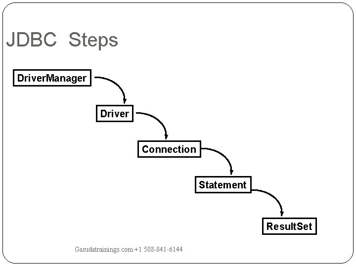 JDBC Steps Driver. Manager Driver Connection Statement Result. Set Garudatrainings. com +1 508 -841 JDBC Steps Driver. Manager Driver Connection Statement Result. Set Garudatrainings. com +1 508 -841