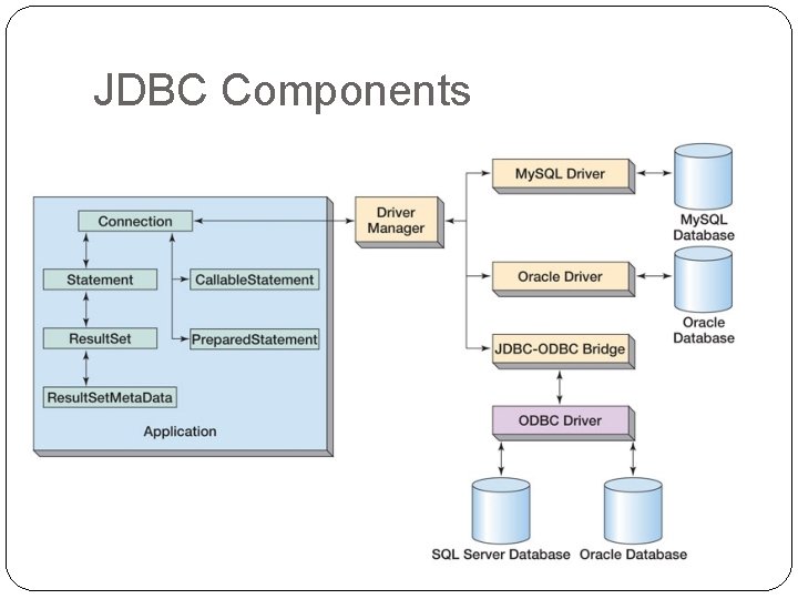 JDBC Components JDBC Components