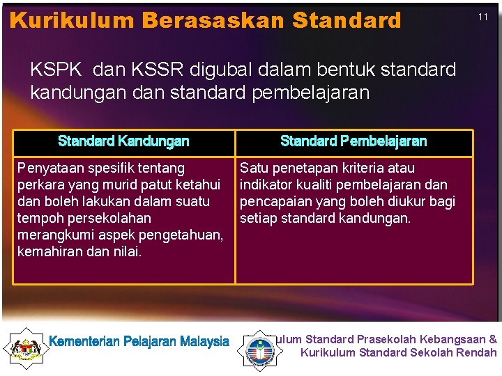 Kurikulum Berasaskan Standard 11 KSPK dan KSSR digubal dalam bentuk standard kandungan dan standard