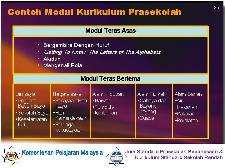 Contoh Modul Kurikulum Prasekolah 25 Modul Teras Asas • • Bergembira Dengan Huruf Getting