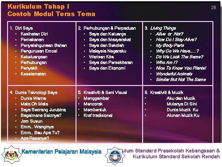 Kurikulum Tahap I Contoh Modul Teras Tema 26 1. Diri Saya • Kesihatan Diri