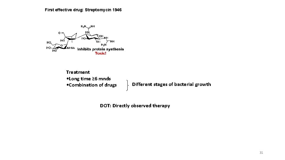 First effective drug: Streptomycin 1946 Treatment • Long time ≥ 6 mnds • Combination