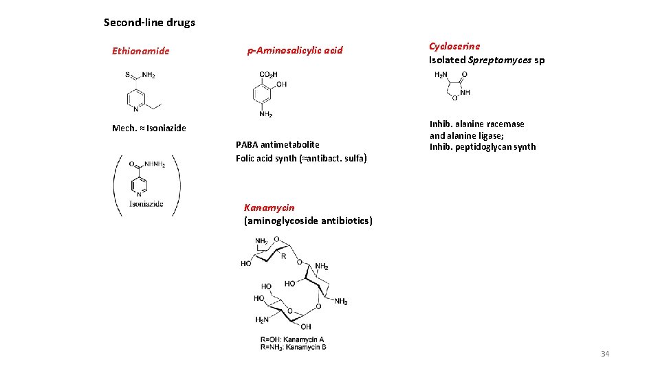 Second-line drugs Ethionamide p-Aminosalicylic acid Mech. ≈ Isoniazide PABA antimetabolite Folic acid synth (≈antibact.