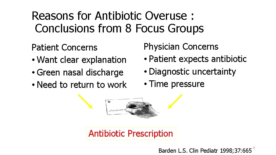 Reasons for Antibiotic Overuse : Conclusions from 8 Focus Groups Patient Concerns • Want