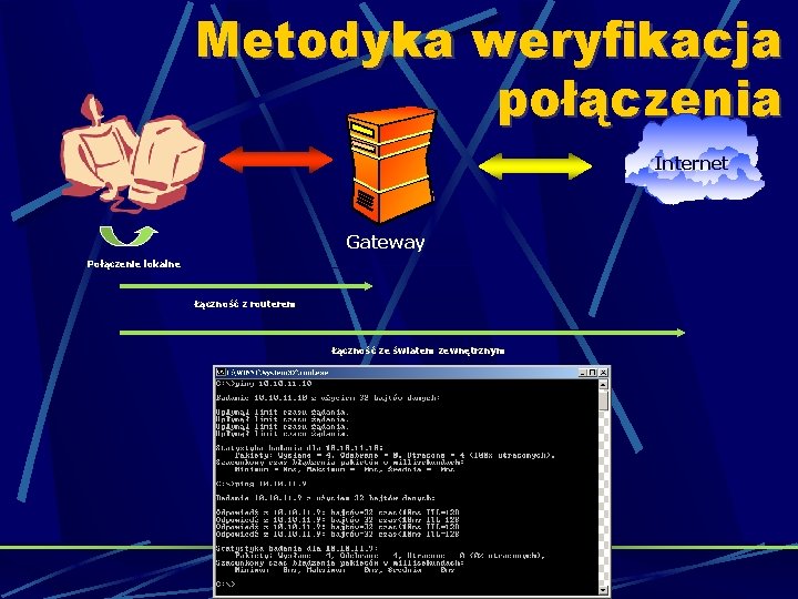 Metodyka weryfikacja połączenia Internet Gateway Połączenie lokalne Łączność z routerem Łączność ze światem zewnętrznym