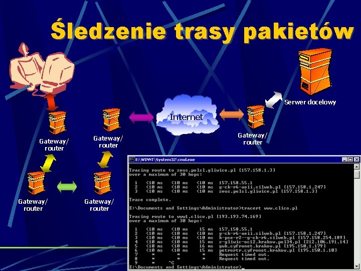 Śledzenie trasy pakietów Serwer docelowy Internet Gateway/ router Gateway/ router 