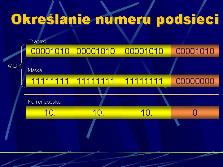 Określanie numeru podsieci IP adres 00001010 AND 00001010 1111 0000 Maska 11111111 Numer podsieci