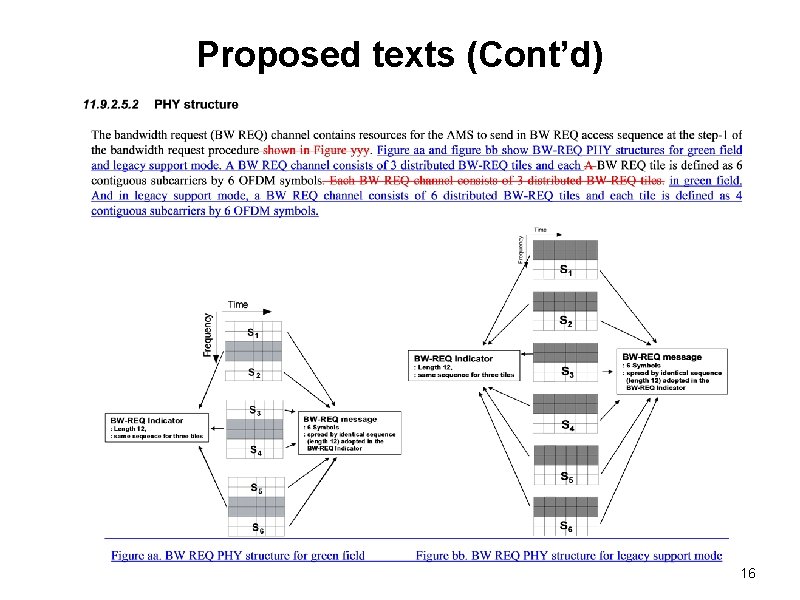 Bandwidth Request Channel IEEE 802 16 Presentation Submission