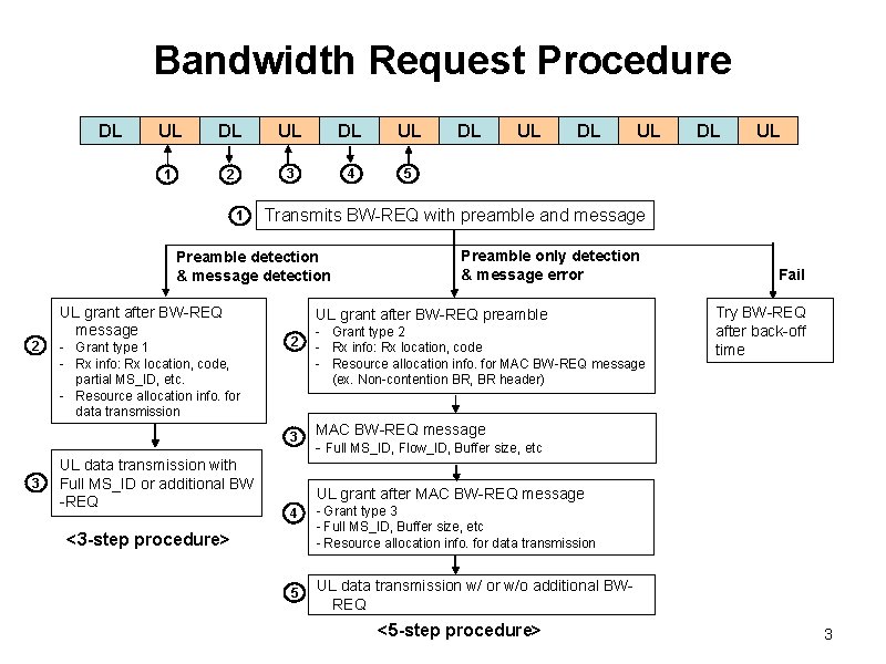 Bandwidth Request Channel IEEE 802 16 Presentation Submission