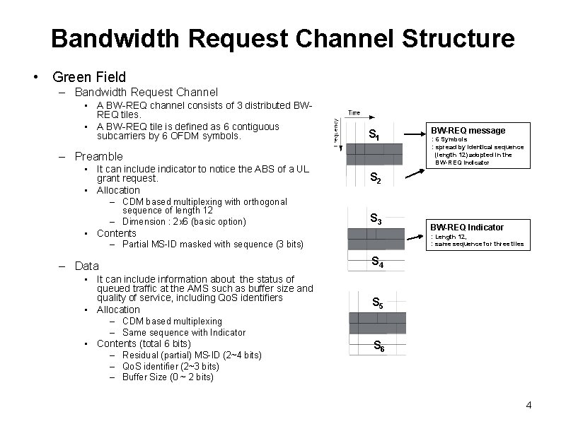 Bandwidth Request Channel IEEE 802 16 Presentation Submission