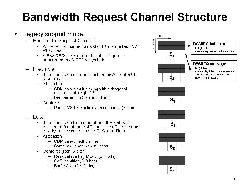 Bandwidth Request Channel IEEE 802 16 Presentation Submission