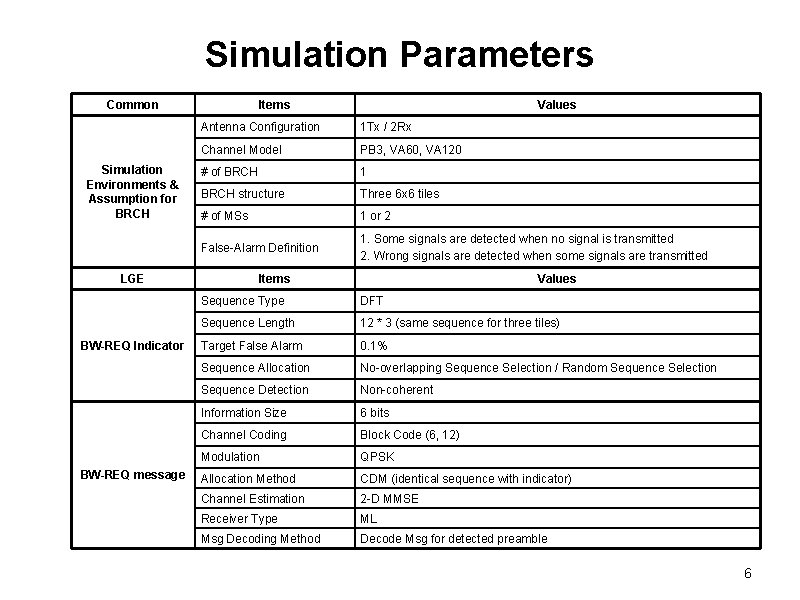 Bandwidth Request Channel IEEE 802 16 Presentation Submission