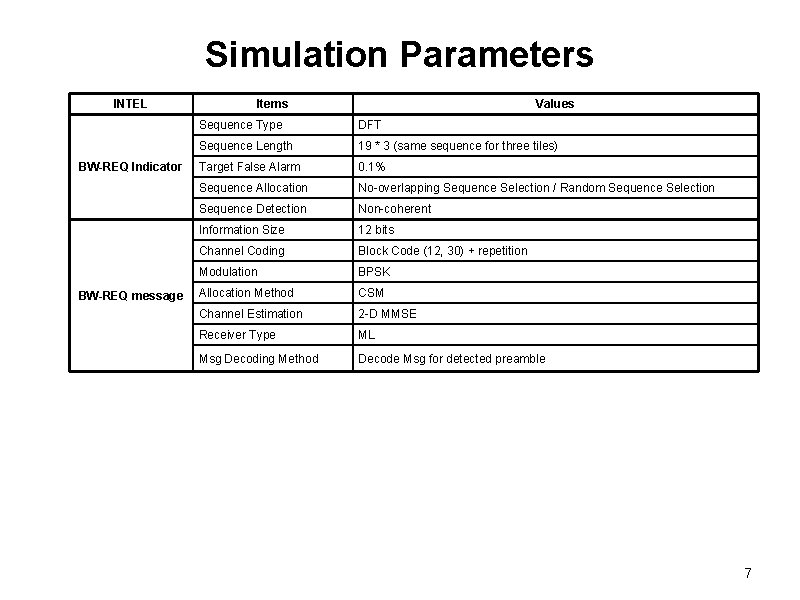 Bandwidth Request Channel IEEE 802 16 Presentation Submission