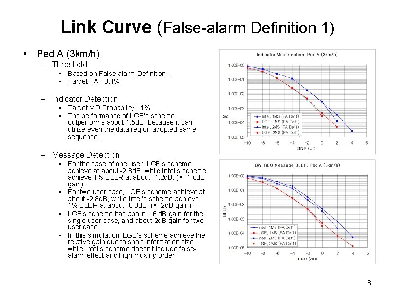 Bandwidth Request Channel IEEE 802 16 Presentation Submission