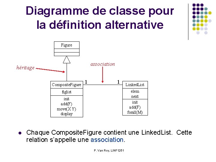 Diagramme de classe pour la définition alternative Figure association héritage Composite. Figure 1 1