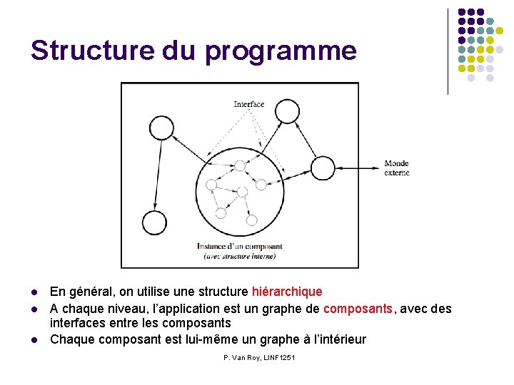 Structure du programme l l l En général, on utilise une structure hiérarchique A