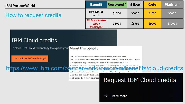 How to request credits Benefit Registered * Silver Gold Platinum IBM Cloud credits $1500