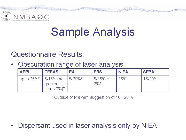 Sample Analysis Questionnaire Results: • Obscuration range of laser analysis AFBI CEFAS EA FRS
