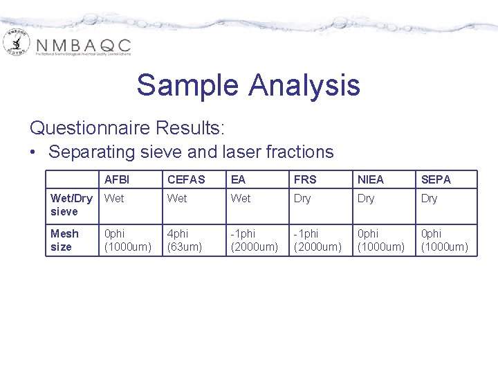 Sample Analysis Questionnaire Results: • Separating sieve and laser fractions AFBI CEFAS EA FRS