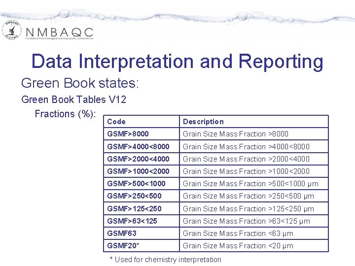 Data Interpretation and Reporting Green Book states: Green Book Tables V 12 Fractions (%):