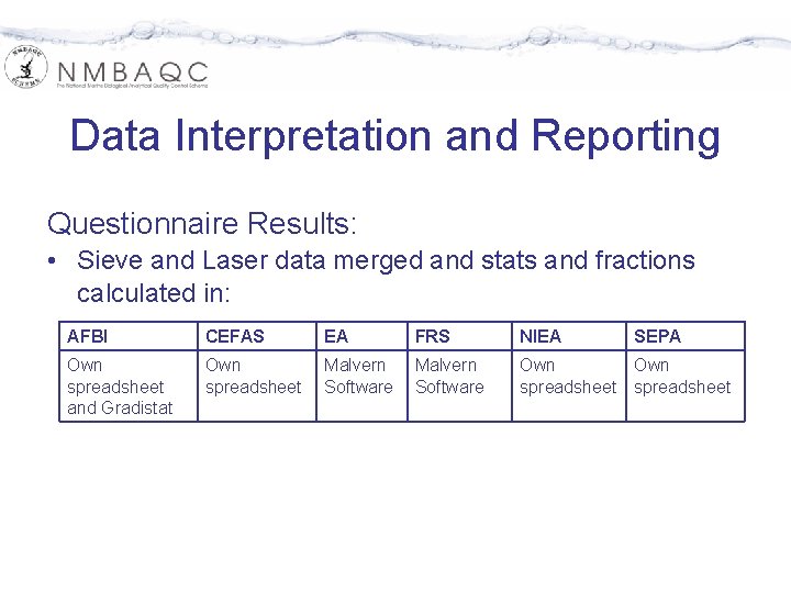 Data Interpretation and Reporting Questionnaire Results: • Sieve and Laser data merged and stats