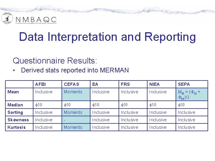 Data Interpretation and Reporting Questionnaire Results: • Derived stats reported into MERMAN AFBI CEFAS