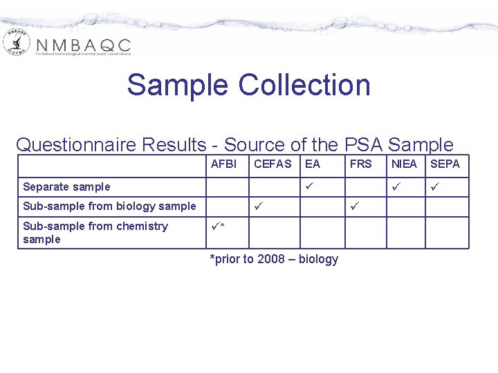 Sample Collection Questionnaire Results - Source of the PSA Sample AFBI CEFAS Separate sample