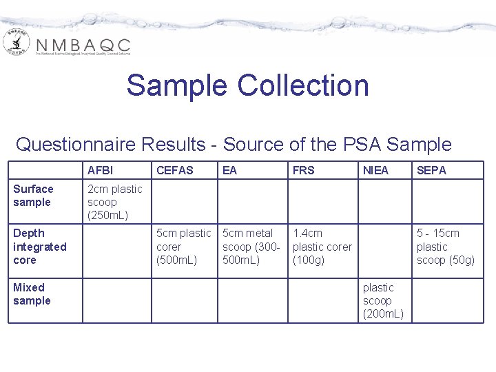 Sample Collection Questionnaire Results - Source of the PSA Sample AFBI Surface sample Depth
