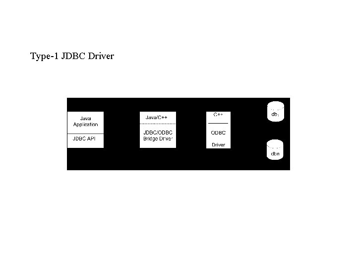 Type-1 JDBC Driver 