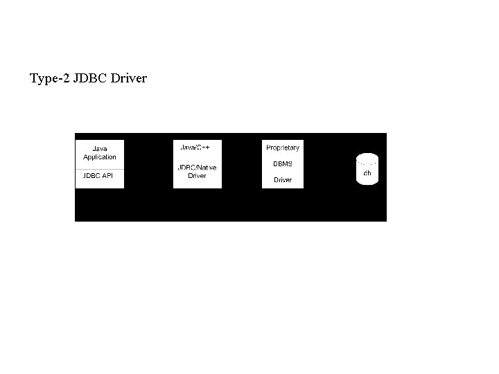 Type-2 JDBC Driver 