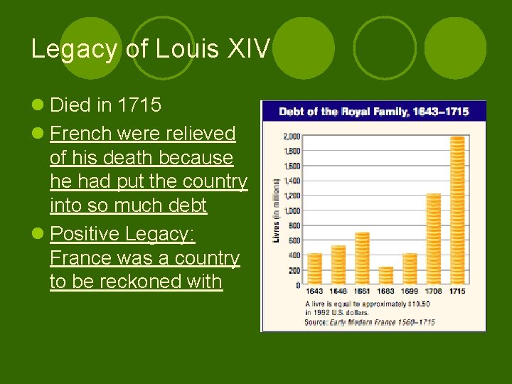 Legacy of Louis XIV l Died in 1715 l French were relieved of his