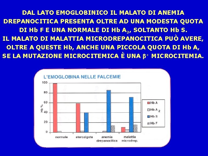 DAL LATO EMOGLOBINICO IL MALATO DI ANEMIA DREPANOCITICA PRESENTA OLTRE AD UNA MODESTA QUOTA