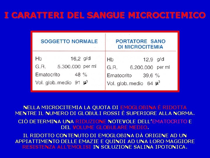 I CARATTERI DEL SANGUE MICROCITEMICO g/dl per ml m 3 NELLA MICROCITEMIA LA QUOTA