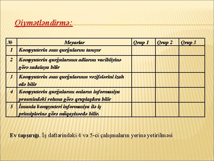 Qiymətləndirmə: № 1 Meyarlar Kompyuterin əsas qurğularını tanıyır 2 Kompyuterin qurğularının adlarını vacibliyinə görə