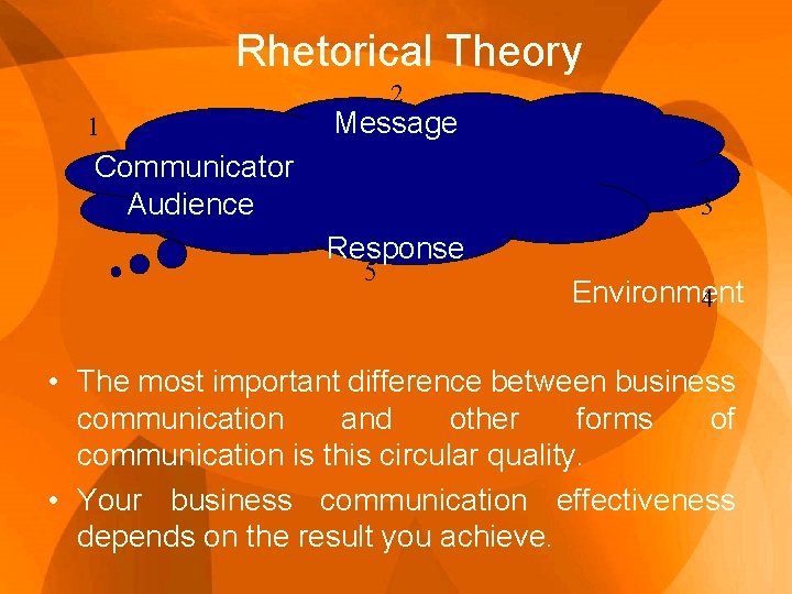 Rhetorical Theory 2 1 Message Communicator Audience 3 Response 5 Environment 4 • The