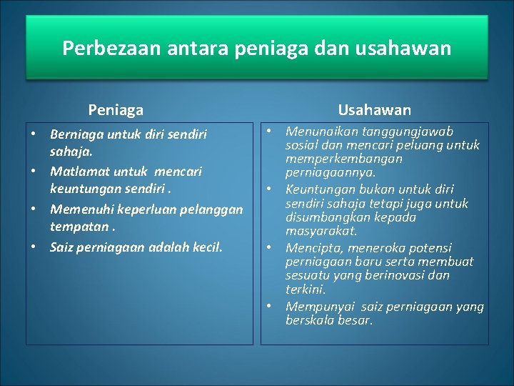 Perbezaan antara peniaga dan usahawan Peniaga • Berniaga untuk diri sendiri sahaja. • Matlamat