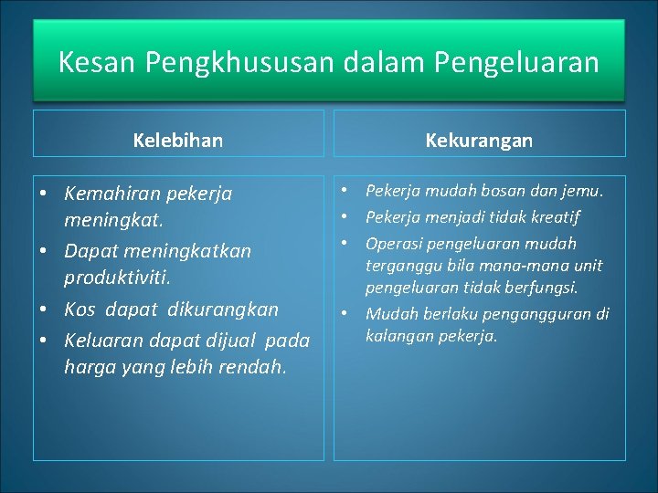 Kesan Pengkhususan dalam Pengeluaran Kelebihan Kekurangan • Kemahiran pekerja meningkat. • Dapat meningkatkan produktiviti.