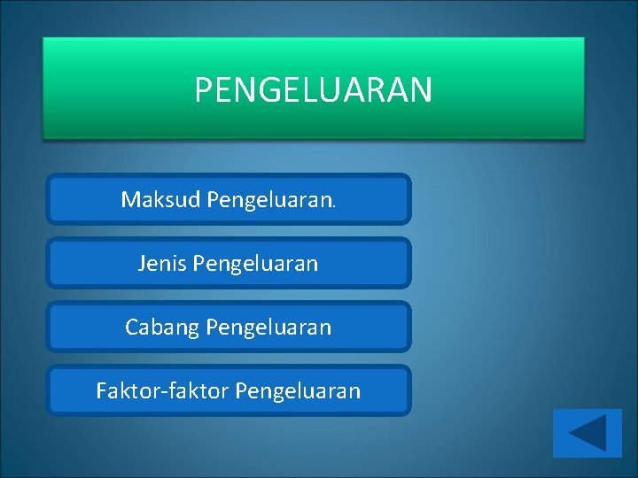 PENGELUARAN Maksud Pengeluaran. Jenis Pengeluaran Cabang Pengeluaran Faktor-faktor Pengeluaran 