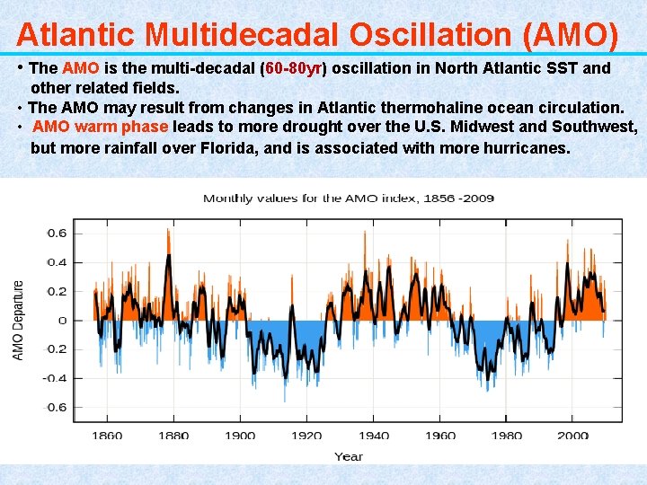 Atlantic Multidecadal Oscillation (AMO) • The AMO is the multi-decadal (60 -80 yr) oscillation