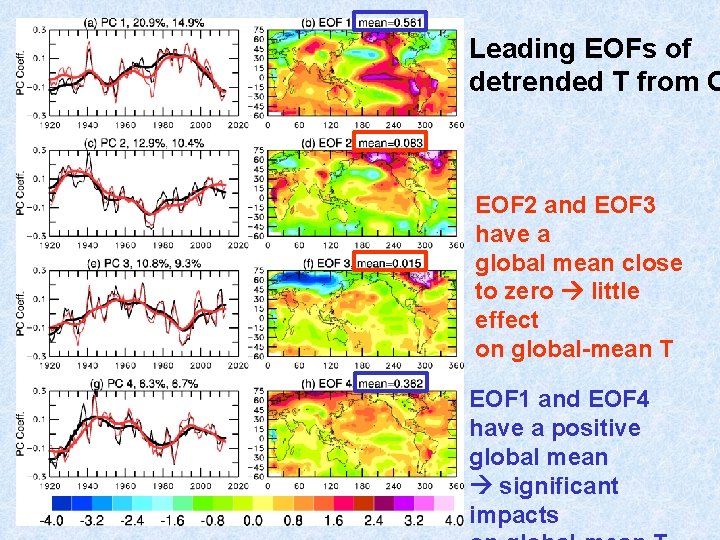 Leading EOFs of detrended T from O EOF 2 and EOF 3 have a