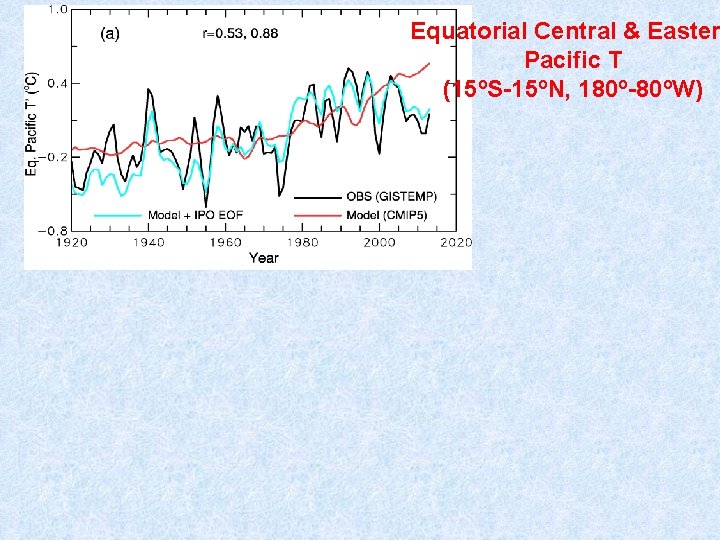 Equatorial Central & Easter Pacific T (15 o. S-15 o. N, 180 o-80 o.