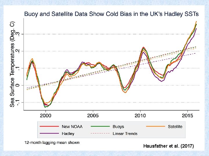 Hausfather et al. (2017) 