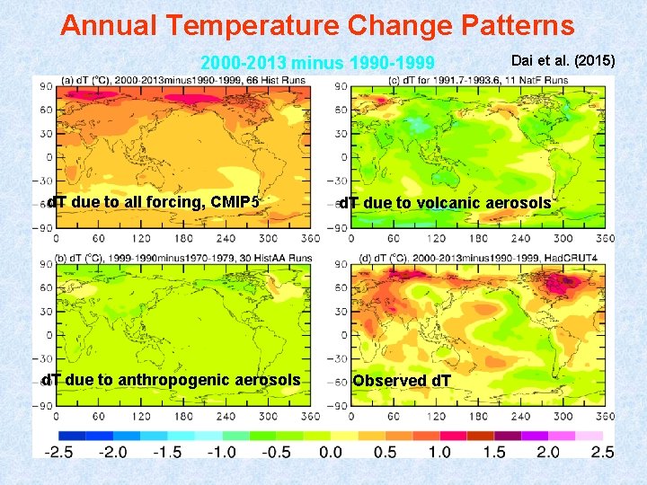 Annual Temperature Change Patterns 2000 -2013 minus 1990 -1999 d. T due to all